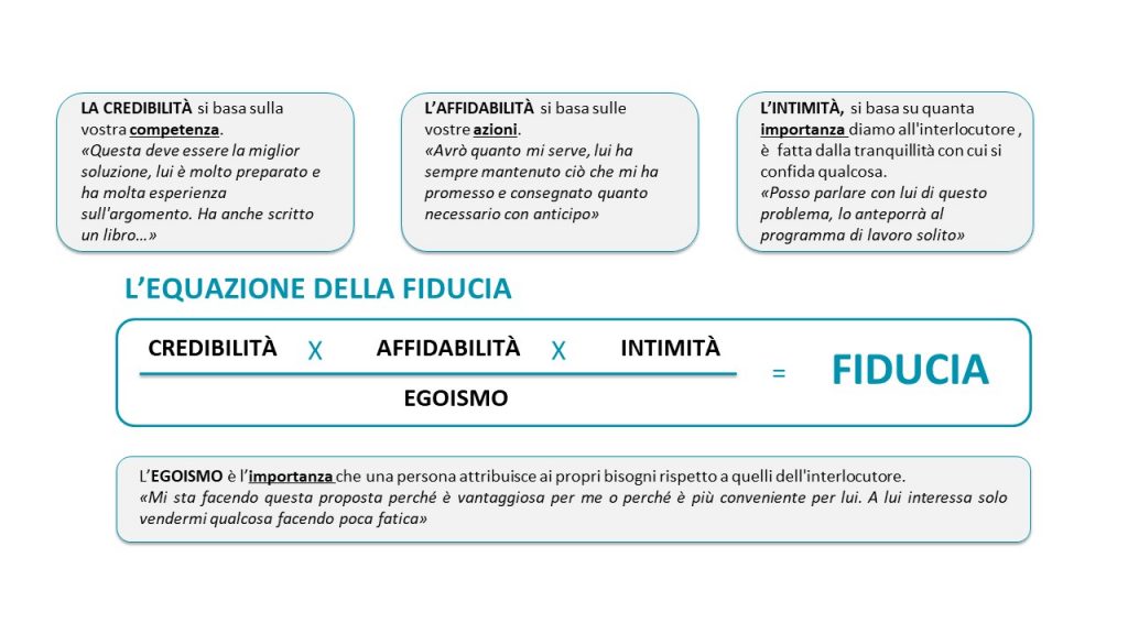 L'equazione della fiducia