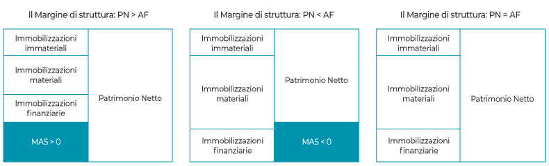 Crisi Di Impresa - Margine Di Struttura