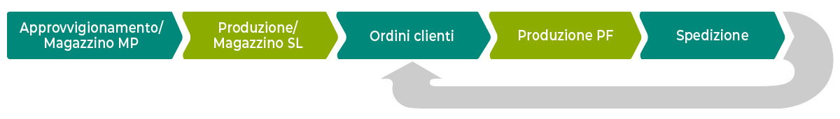 I modelli di azienda e la lean production: processi e strumenti per ...