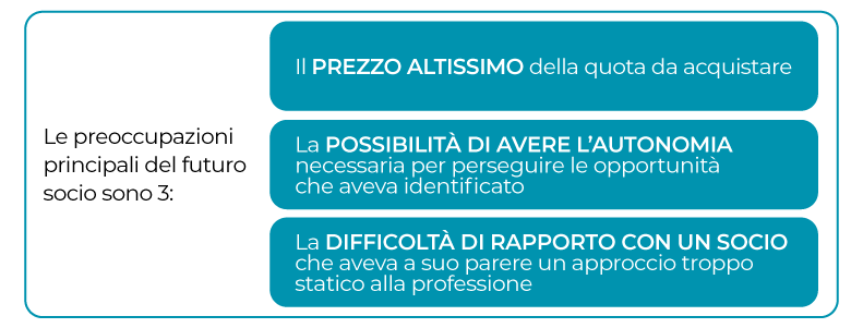 Le preoccupazioni principali del futuro socio