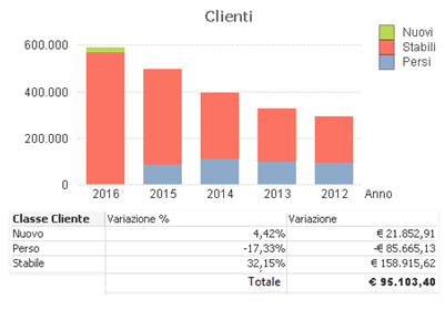 Grafico1