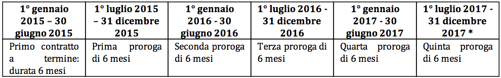 contrattoTermine-soluzioni-paghe