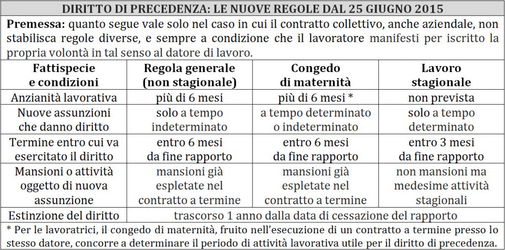 diritto-di-precedenza