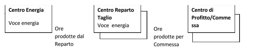 flusso-sistemi