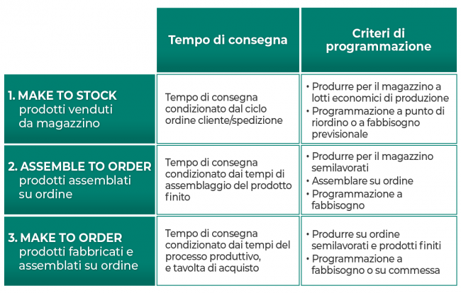 I modelli di azienda e la lean production: processi e strumenti per ...